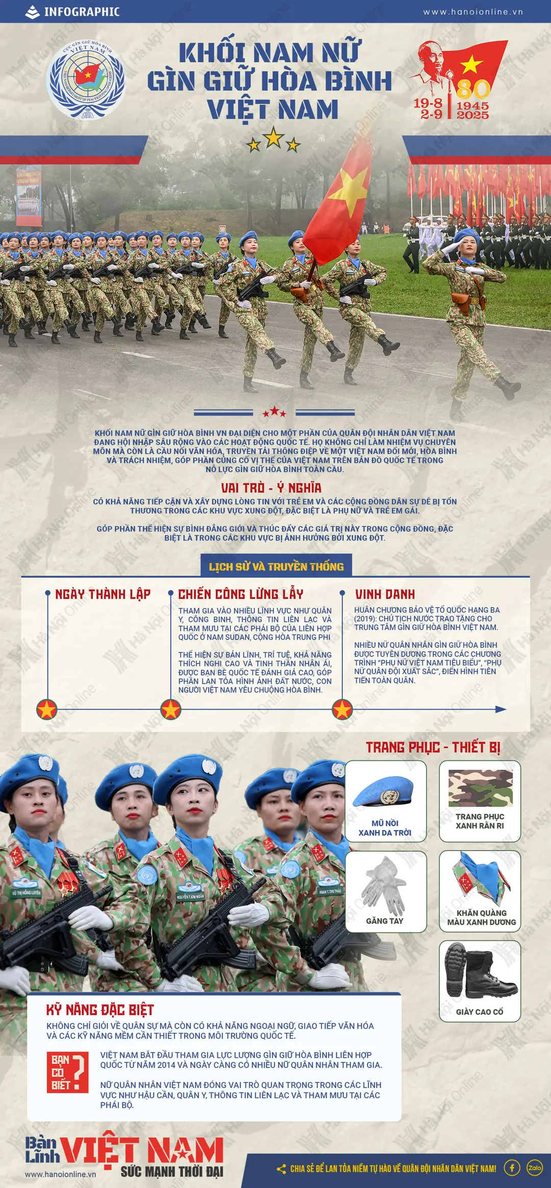 Đài PTTH Hà Nội